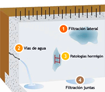 El problema de la filtración